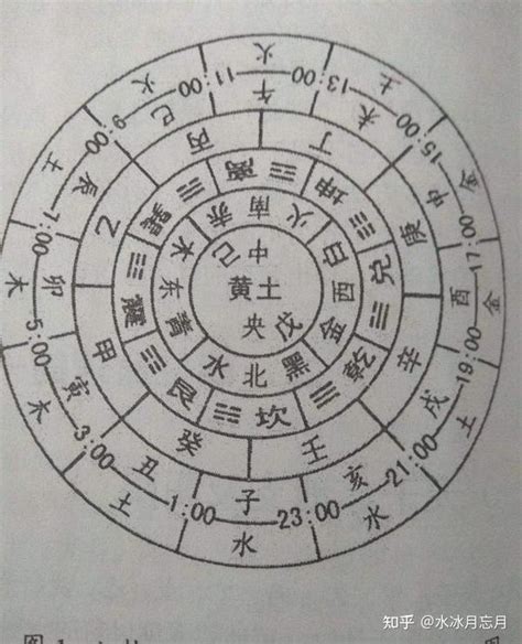 天干 方位|天干和地支｜香港天文台(HKO)｜曆